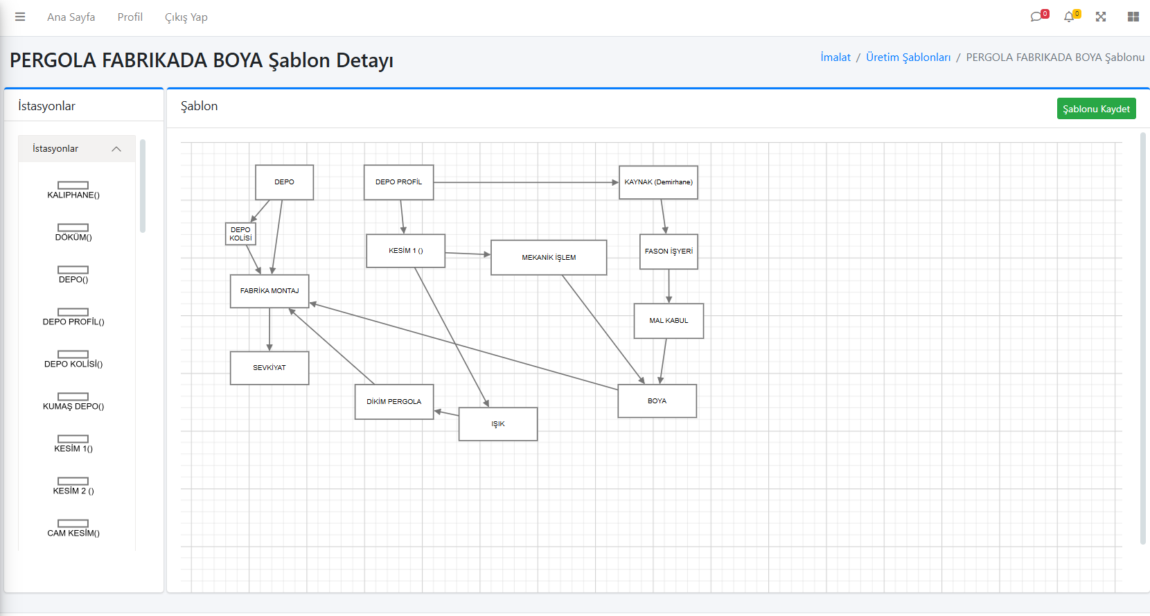 Üretim rotası şablon detayı